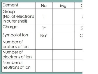 C1 Atomic Structure: Ions and isotopes