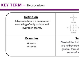 Organic Chemistry AQA GCSE Combined Science