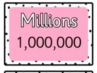 Place Value Cards wall display