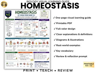 HOMEOSTASIS Biology Visual Learning Guide | Grade 8 & Middle School Science