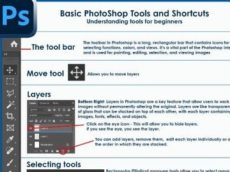 PhotoShop - For Beginners
