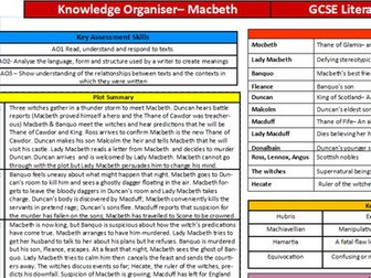 Macbeth Knowledge Organiser