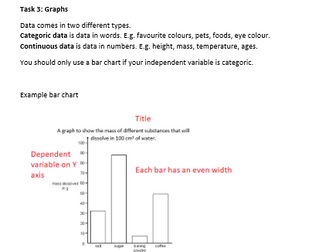 Data and graph skills