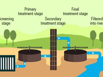 Treating waste water