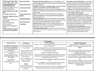 Namesake Knowledge Organiser