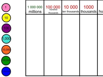 Smart Notebook -Place Value Chart - Millions to ones