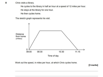 Distance-Time Graphs - GCSE Maths Exam Questions