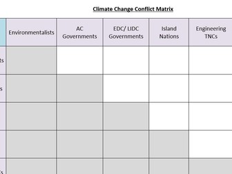 Climate Change - Conflict Matrix