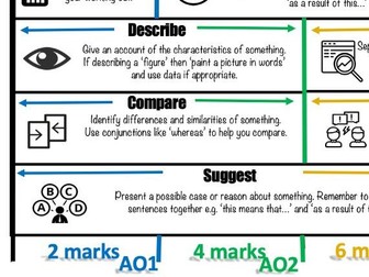 Command Words - GCSE or NCFE PE
