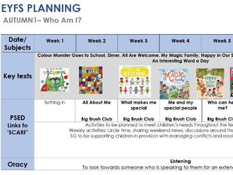 EYFS Autumn Term 1 MTP - Who am I?