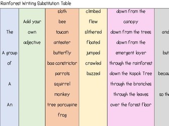 Rainforest Writing Substitution Table