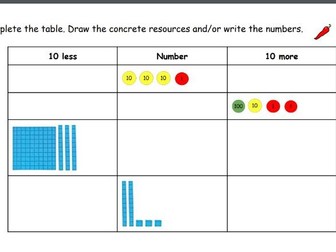 Base 10 and place value counters - 10 more 10 less, 100 more 100 less