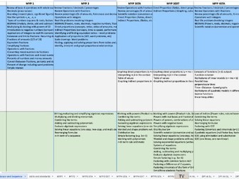 Comprehensive Scheme of Work for IB's Middle Years and Diploma Programmes