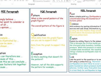 Help Cards- Paragraph Structures Geography