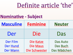 Beginner - German - Nominativ and Akkusativ - Suitable for A1 ...