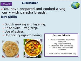 Year 10 WJEC Hospitality and Catering - Term 1 LO1.1 Complete Project.