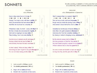 Guide to the sonnet form