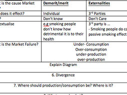 Market failure essay