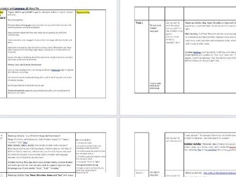 Communication and Language EYFS All About Me Termly plan