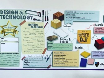 Design & Technology NEA Large Display Print, Material Properties, Core Content - 2440 x 1220 mm