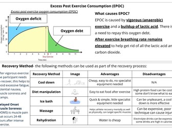 AQA GCSE PE Paper 1 Knowledge Organisers