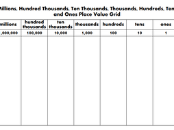 Place Value Grid from Ones to Millions | Teaching Resources