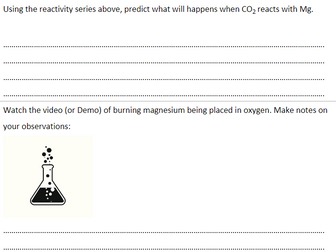 Displacement application Mg + CO2