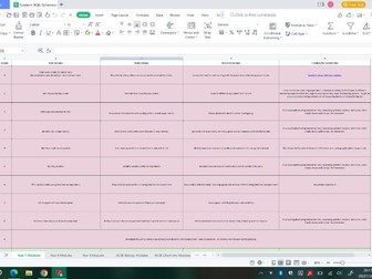 Science 7-11 AQA Scheme of work