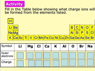 KS3 Atoms forming ions powerpoint