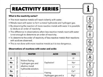 4.1 Metal Reactivity Series, AQA Chemistry