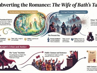 The Wife of Bath's Tale