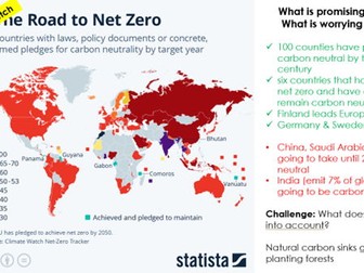 Importance of 1.5 degrees COP 29