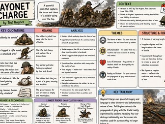 GCSE Power and Conflict Poetry Knowledge Organisers – 6 Poem War Bundle