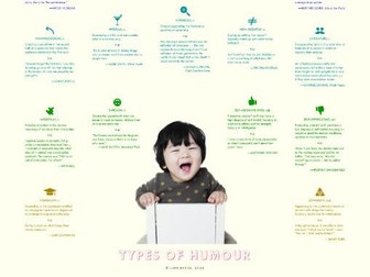 Types of humour (poster and cards)