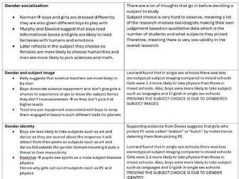 A level sociology year one gender on achievement condensed knowledge organiser