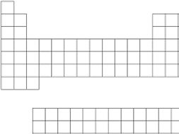 football periodic table teaching resources