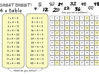 4 times table reference mat KS1 KS2
