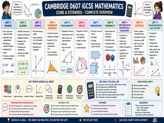 Cambridge IGCSE Maths 0607 Full set of units 1-11