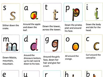 Phonics- Letter Formation- Ruth Miskin