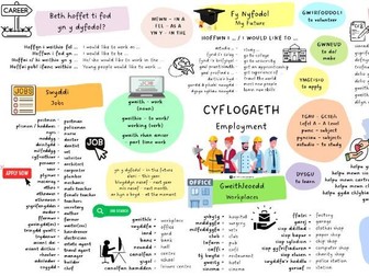 Mat Geirfa - Byd Gwaith/ Cyflogaeth