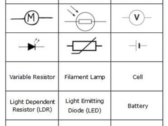 Circuit Symbol Card Sort