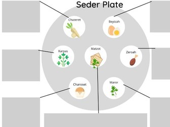 Seder Plate - fill in