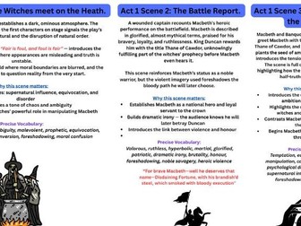 Macbeth Key Scenes Flashcard Booklet
