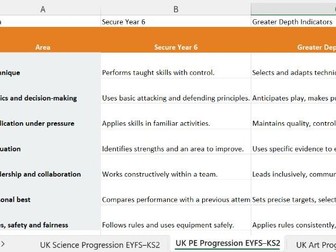 Nat Curriculum EYFS-KS2 Progression Sheets