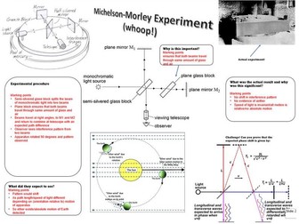 Michelson Morley Mat (A-level Physics - Turning points)