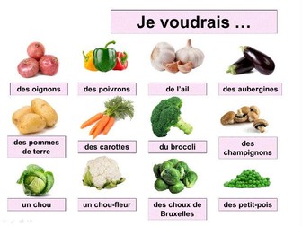 An introduction to vegetables in French