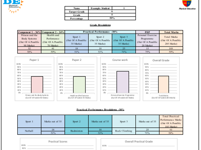 gcse pe 9 1 grade tracker grade tracker