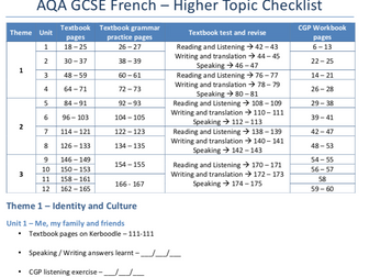 AQA GCSE French - Higher Topic Checklist