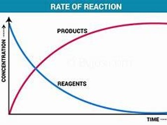 OCR Chemistry Module 5 Rates of reaction