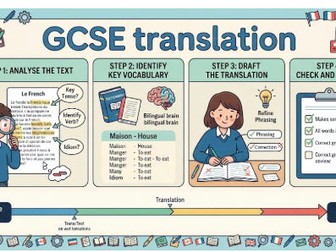 GCSE French- Translation- Family & relationships- with exercises- Higher level